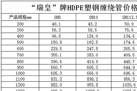 玻璃钢密度对照表