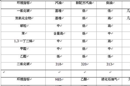 汽油组分是什么