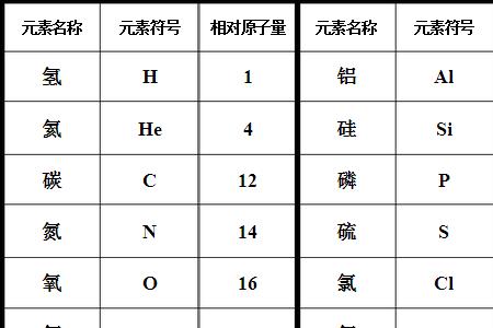 氯化学符号l是大写吗
