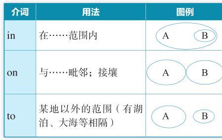 do a survey用什么介词