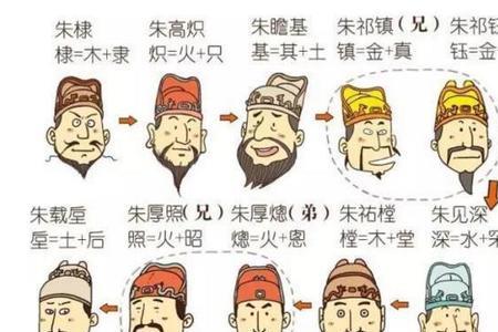 有皇帝名字是四声的吗