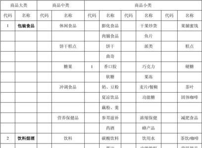 关于超市的种类