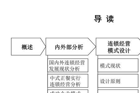 方案设计的目的和意义
