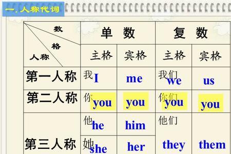 含第二人称代词若诗句有哪些