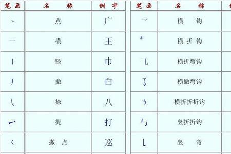 括号的笔顺怎么写