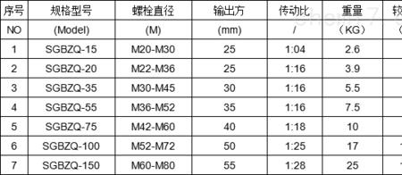 牛米与千瓦怎样换算