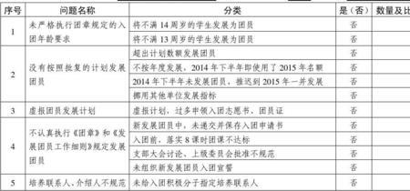 发展团员是啥意思