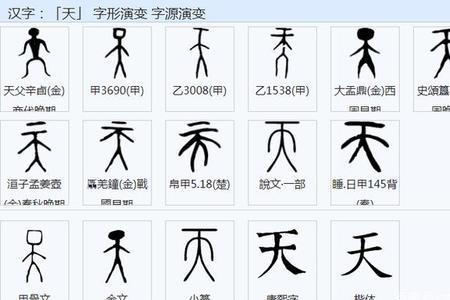 嫩字的演变