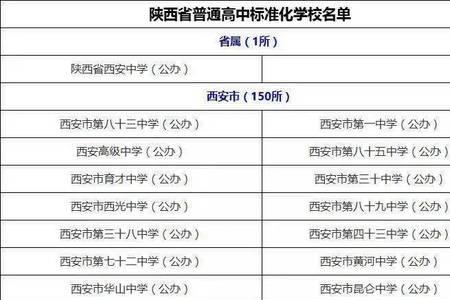 陕西2022年高中学生贫困认定新标准