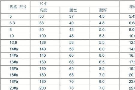 6厚玻璃理论重量