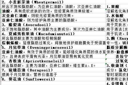 护肤品成分表排列顺序有讲究吗