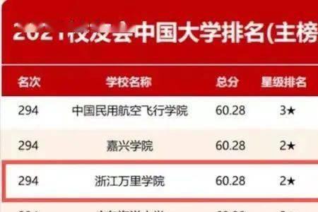 浙江十大独立学院