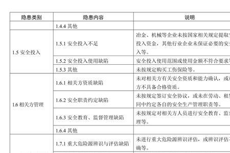 什么叫隐患名称