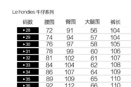 牛仔裤175是什么码