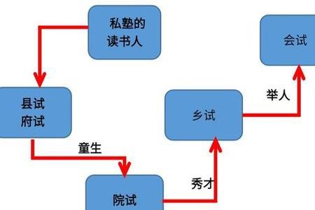 大学等于进士是谁说的