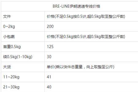 河北省内快递几天到