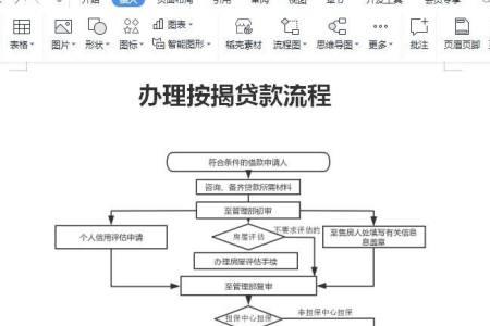 按揭房停贷申请流程