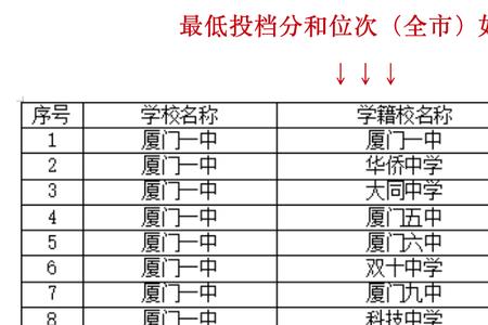 厦门一中高中部有几个班