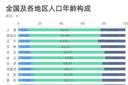 六普和七普相隔几年