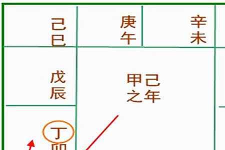 五虎遁的正确使用方法