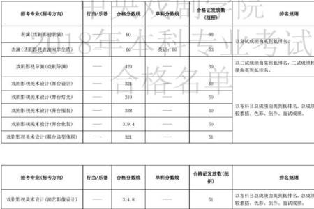 艺考复查分数有用吗