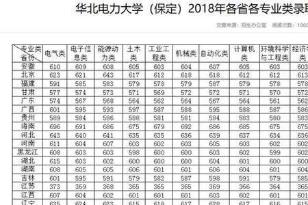 南京电力学院几本