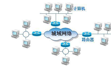 内网性能指什么