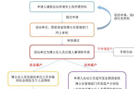 江苏省网上户口迁移流程
