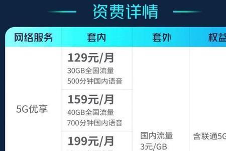 5g套餐怎么退订