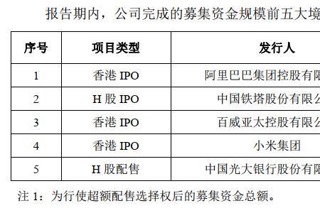 中金公司港股和a股有什么区别