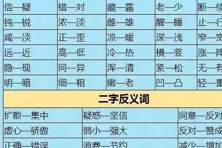 存在困难的近义词