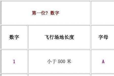 机场跑道厚度标准
