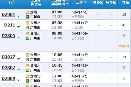 广州火车站改造成高铁站时间表