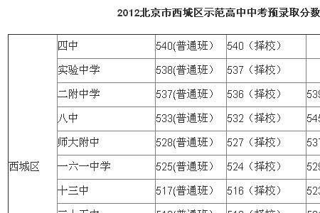 中考成绩604可以上北京哪所高中