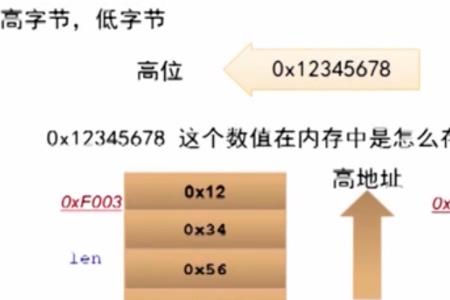 一KB等于多少字节