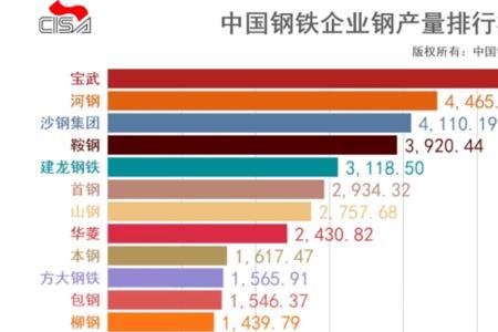 什么是钢铁产能