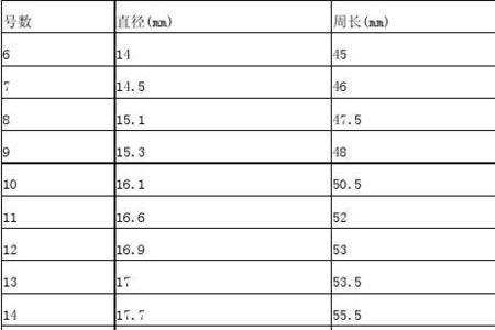手链一寸是多长多少厘米
