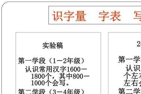 中班孩子识字量应该达到多少
