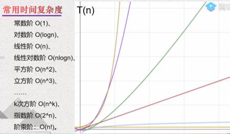 n的平方和n的阶乘哪个大