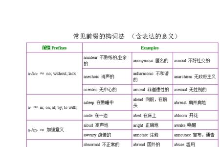 al是什么前缀