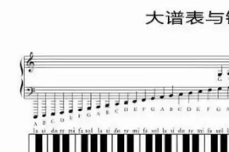 儿童钢琴指法口诀