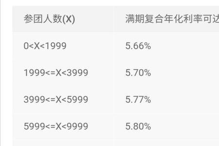 6800元存一年利息多少