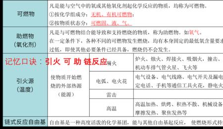 燃烧是一种发热发光的什么原理