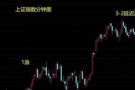 大盘成交量看哪个指数