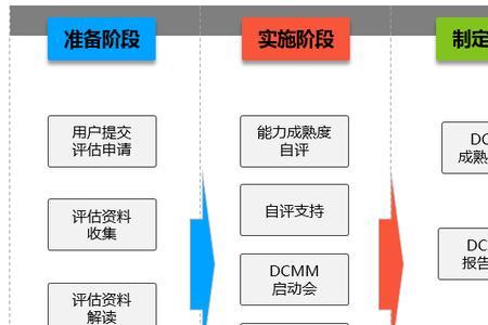 管理评价的主要内容包括