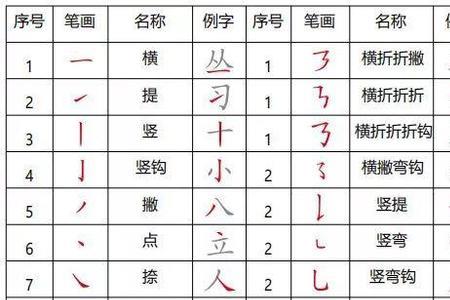 乖的部首是什么偏旁