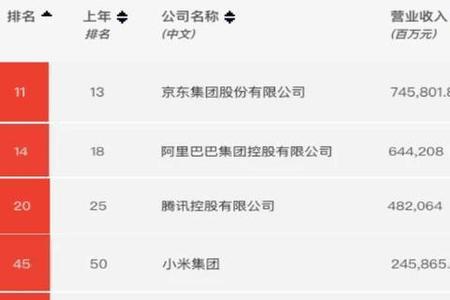 bat1是什么意思