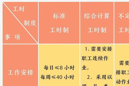 一般的计时工是怎么算的