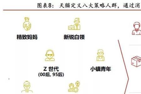 资深中产是个什么消费群体