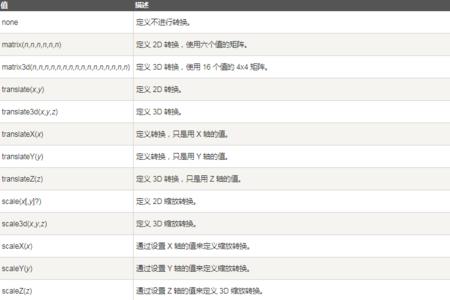 cy级别是什么意思